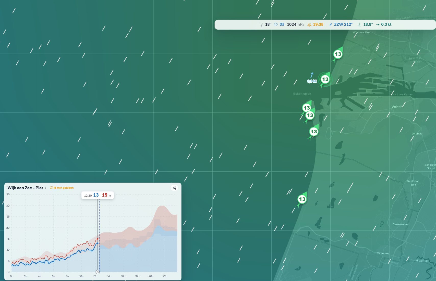 Voorbeeld van 21knots: live wind, stroming en getij voor Wijk aan Zee - Pier